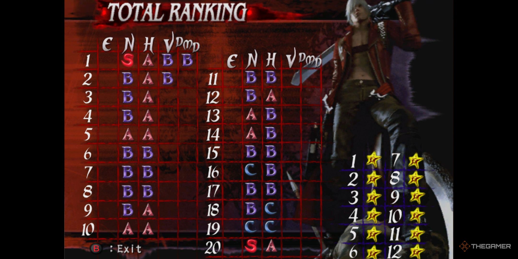 Most Difficult Devil May Cry Games To 100 Percent Complete