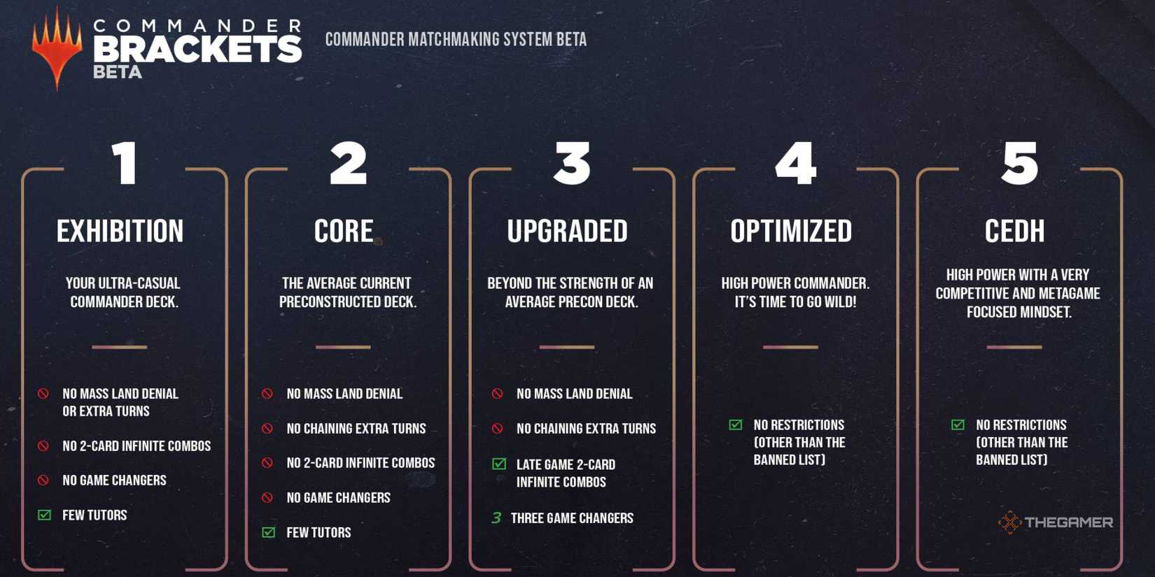 Wizards Of The Coast's Official MTG Commander Deck Ranking System ...