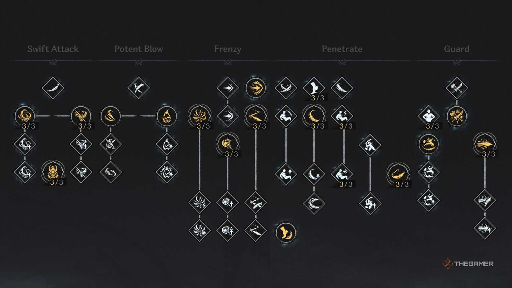 Every Skill In The First Berserker: Khazan Every Skill In The First Berserker: Khazan