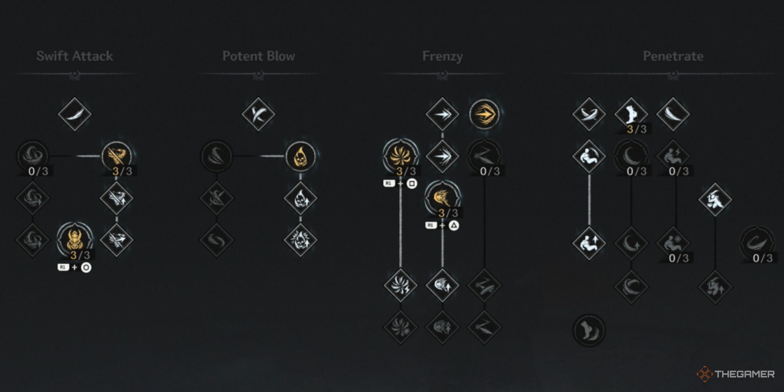  Skill『B-Level』 Everything You Need To Know About Skill Points In The First