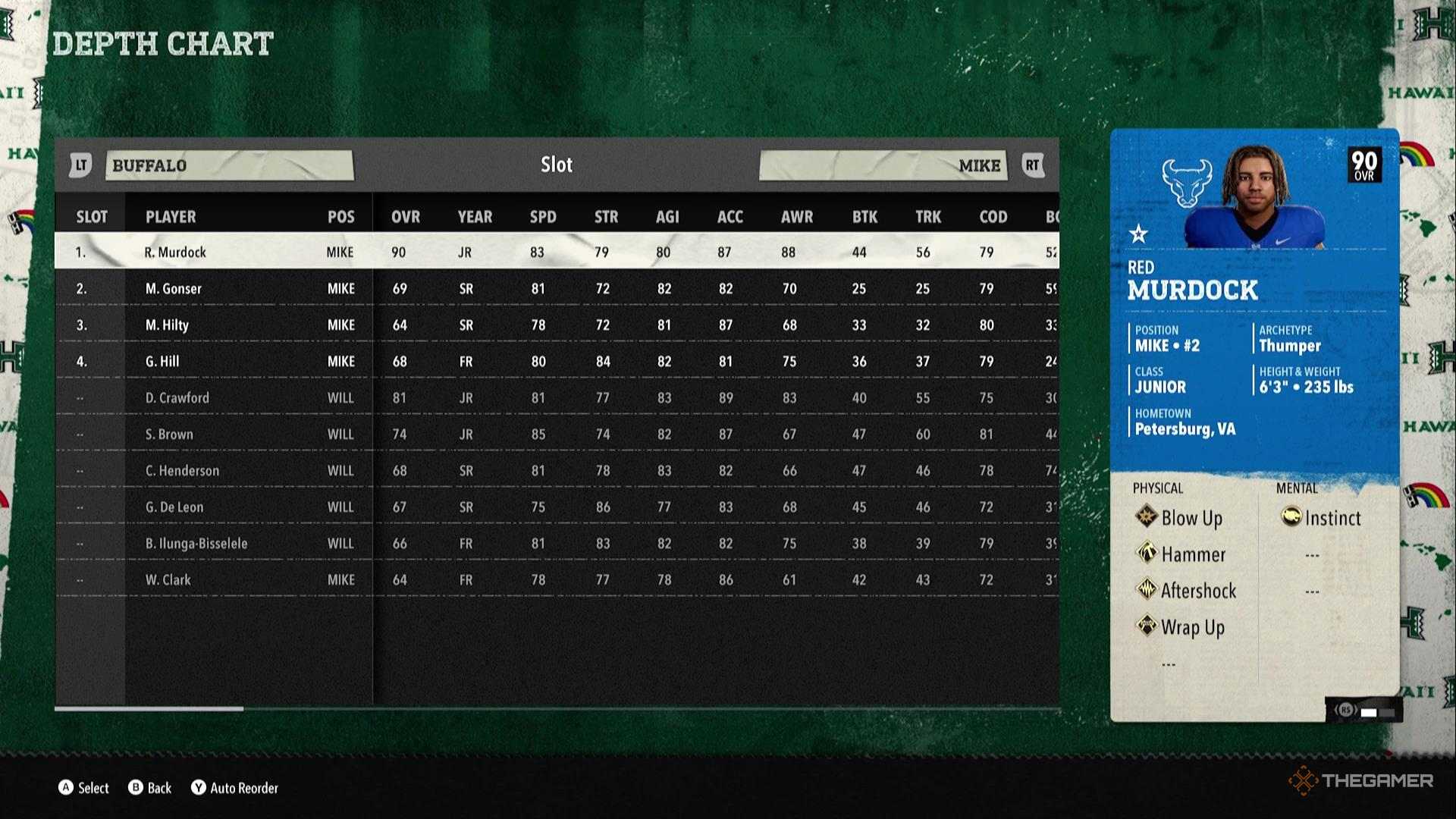 Red Murdock College Best Teams To Rebuild In Dynasty Mode In College Football 26