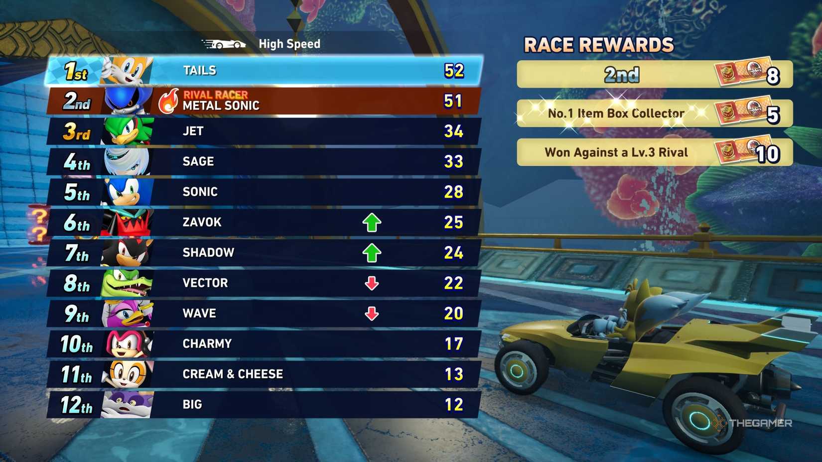 Sonic Rrace Course Tous les personnages et leurs statistiques dans Sonic Racing ...