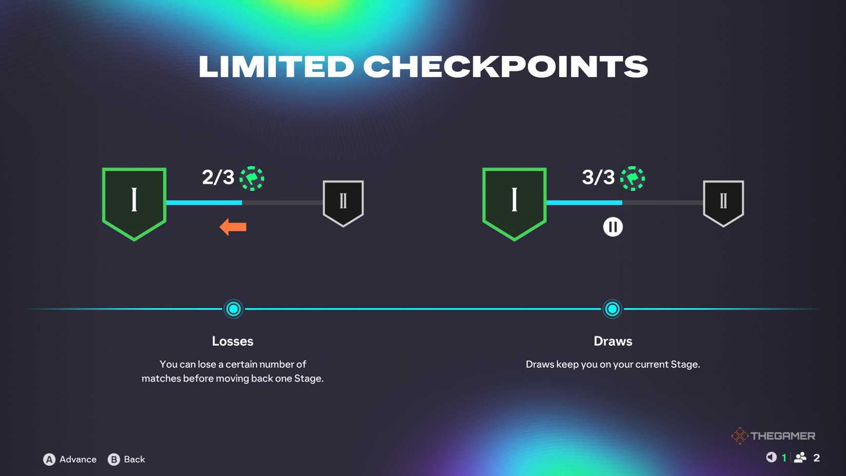 How To Get All Division Rivals Rewards In EA Sports FC 26