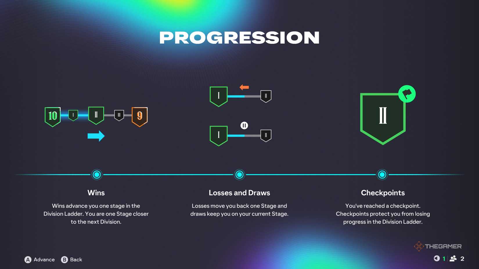 How To Get All Division Rivals Rewards In EA Sports FC 26