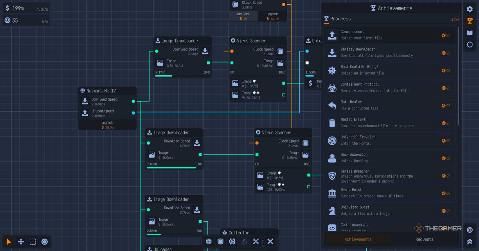 The performance of the screen in the upload laboratory.