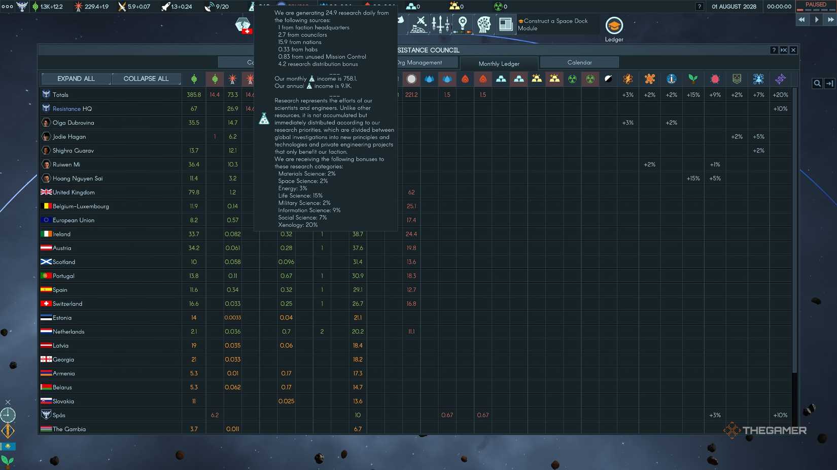 The ledger showing a breakdown of all resources in Terra Invicta.