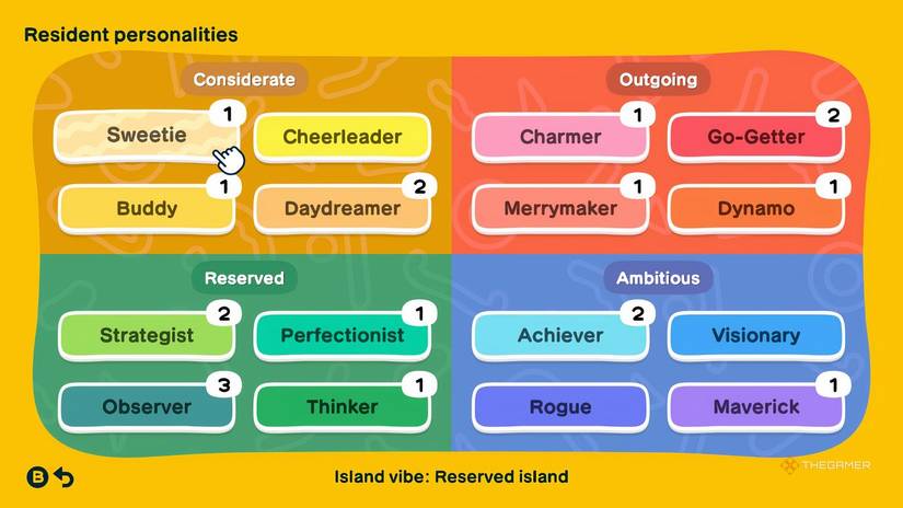 Tomodachi Life Living The Dream Personality chart.-1