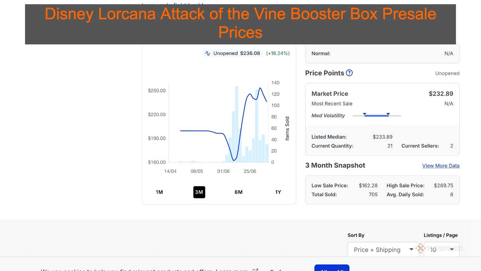 Attack of the Vine Lorcana presale prices.