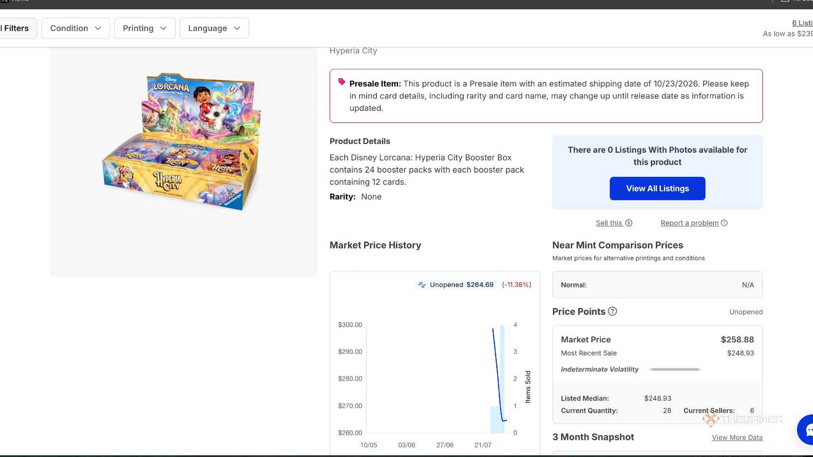 Hyperia City Booster Box Prices Confirm Sad State Of Disney Lorcana's ...